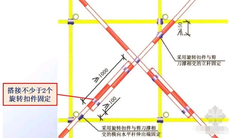 脚手架搭设高度要求-文章-工程笔记-图集下载网
