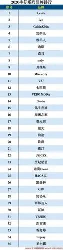 2020服装品牌分类排行