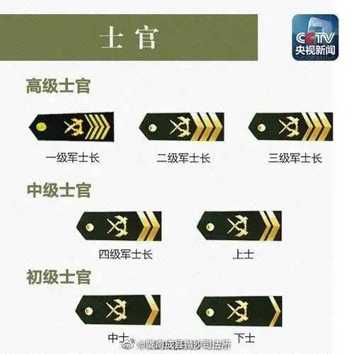 今天一大早看到微博的热搜新的军官等级制度