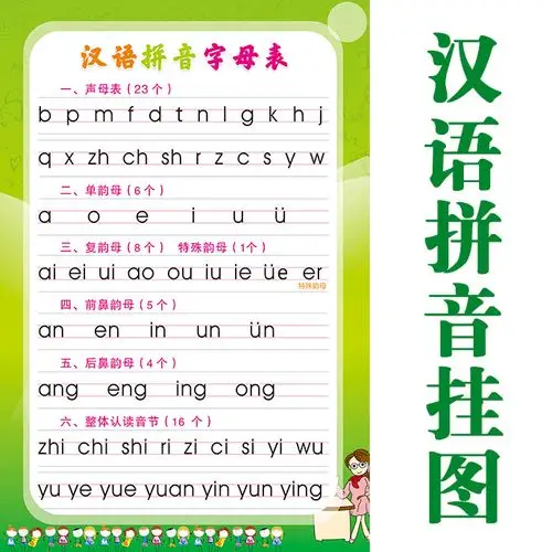 汉语拼音字母表儿童声母韵母墙贴小学生一年级幼儿园防水挂图