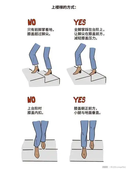 错误的走路姿势