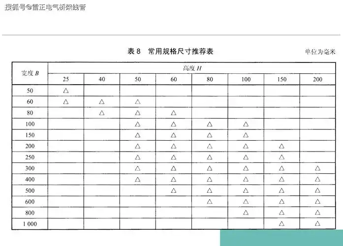 jb/t10216-2013《电气控制配电用电缆桥架 》国家标准的金属线槽规格
