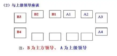领导坐在观众席的座位主次!