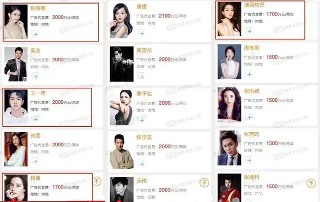 一线明星代言费用曝光!赵丽颖2千万,肖战3千万,鹿晗代言费吓人