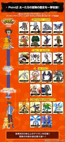 数码宝贝御台场纪念日发布新暴龙机这次竟然是动画配色