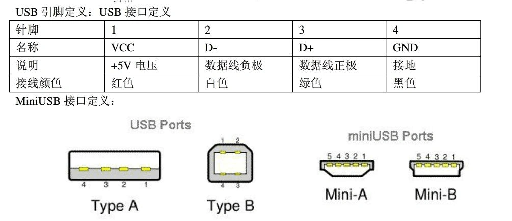 下一页 你可能喜欢 usb鼠标接线 usb接口接线图 usb接线 usb接线方法
