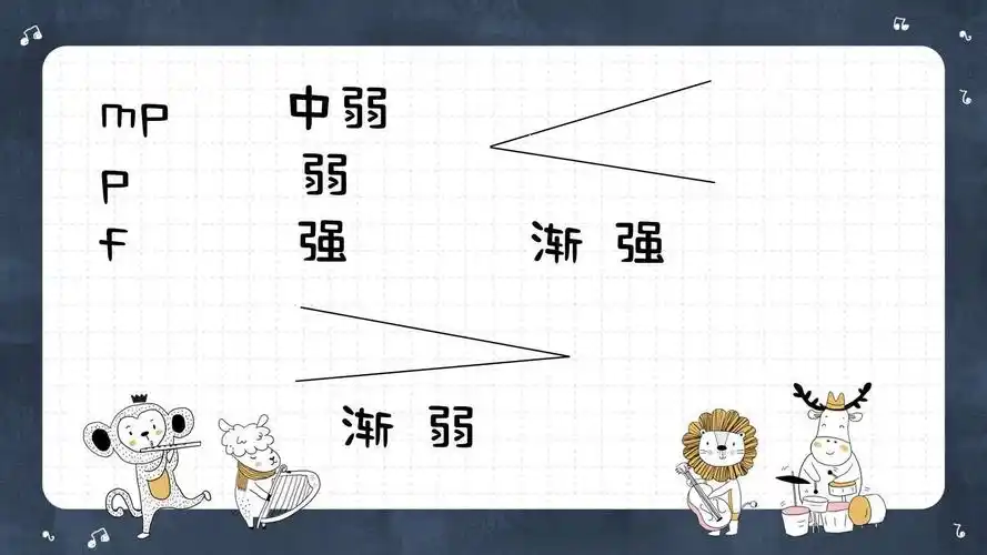 现在请同学们完整的演唱歌曲,唱的同时请看好歌曲中出现的力度