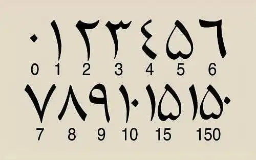 印度发明的数字为什么要叫阿拉伯数字