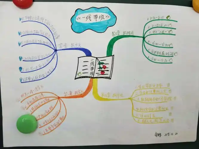 一书一世界,"悦"读越幸福---记苏留庄镇中心小学读书分享会(思维导图)