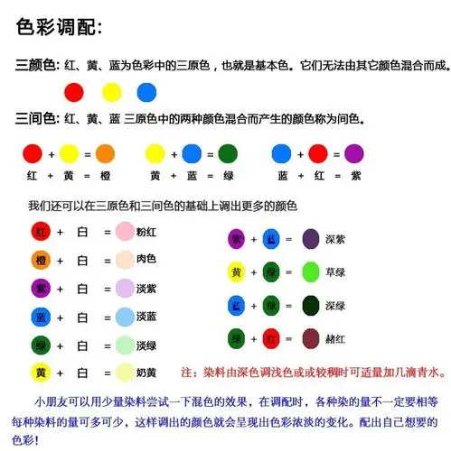 每个产品都配送6色一体颜料 画笔 调色盘