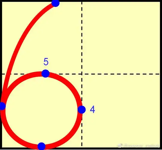 数字010规范书写