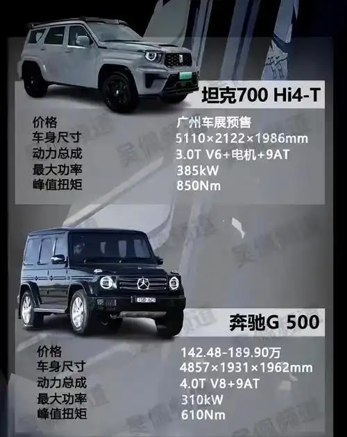 坦克700hi4-t限定版70万55秒售罄,打了多少人的脸|越野|hi|奔驰g|tank