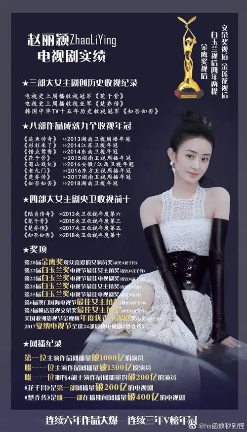 赵丽颖杨幂奖项对比