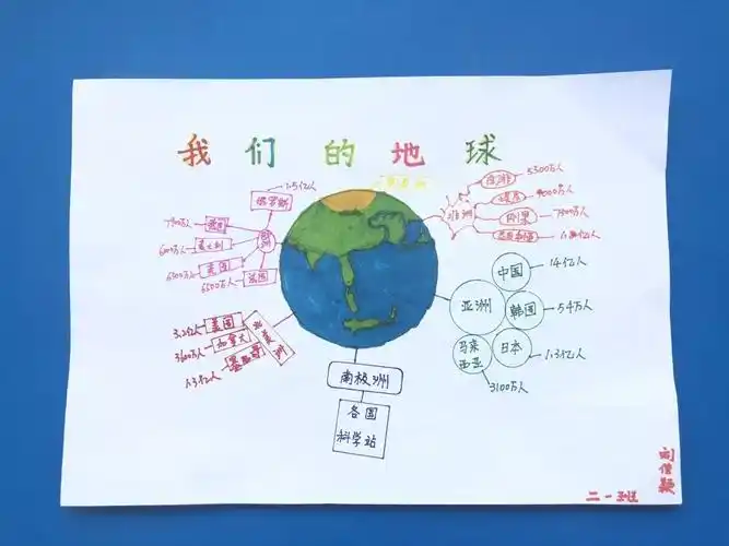 我们的地球家园