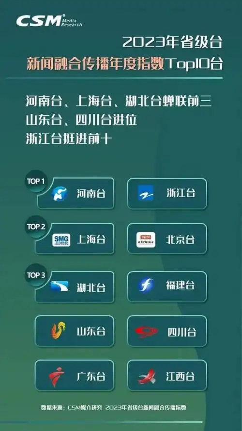 河南广播电视台社会责任报告(2023年度)