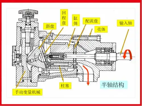 装置或弹簧作为预密封的推力外,还有柱塞孔底部台阶面上所受的液压力