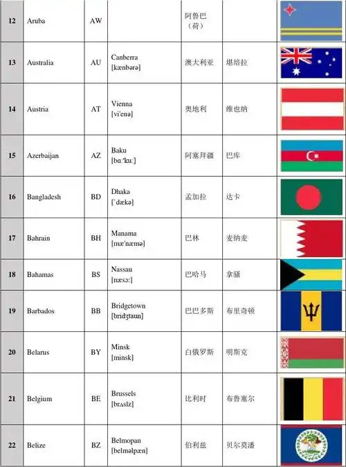 世界各国及首都国旗中英文国名对照表