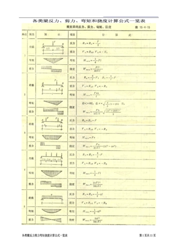 剪力弯矩计算公式