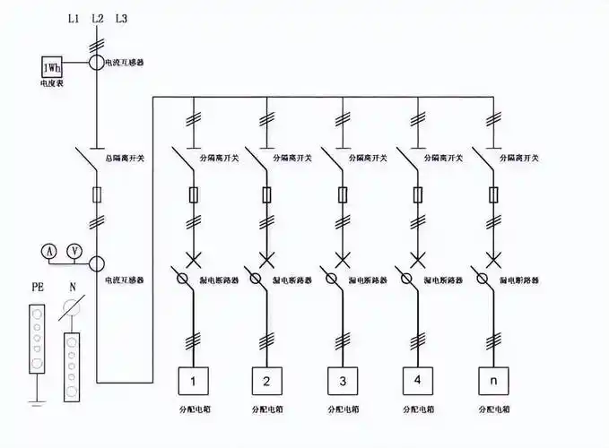 开关_配电箱_隔离