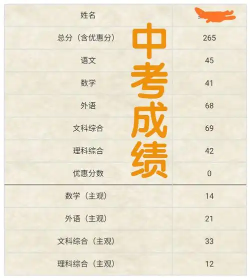 武汉中考成绩江汉区(武汉各区期中考试成绩)