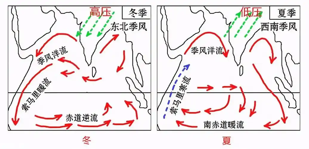 索马里洋流为什么夏季是寒流「知识普及」