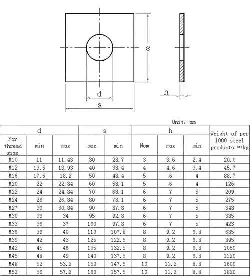 免费样品 304 不锈钢方形垫圈 din 436