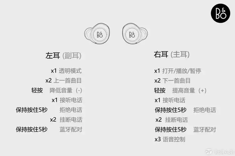 已经被颜值沦陷bq新款蓝牙耳机体验