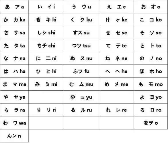 日语五十音图及浊音,拗音