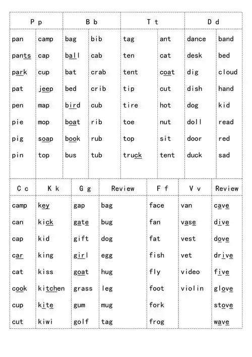 自然拼读法字母组合发音doc