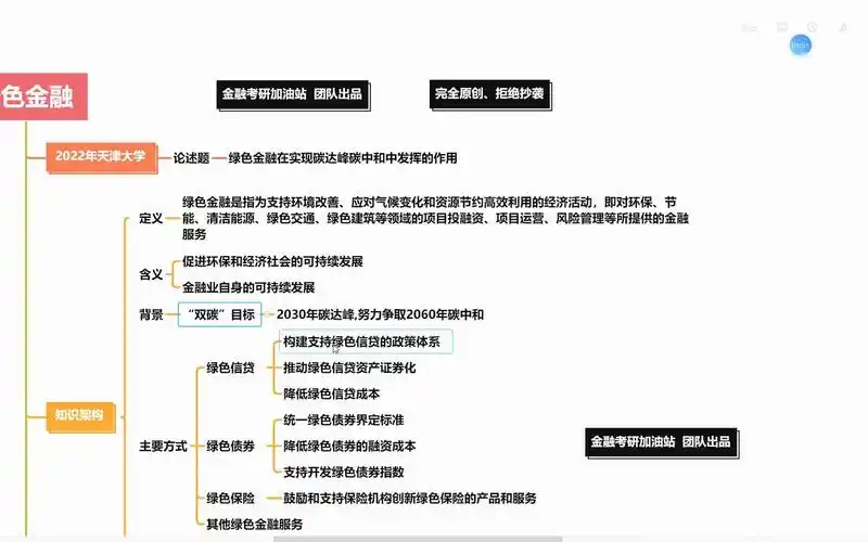 题5-2022年天津大学论述题-绿色金融在实现碳达峰碳中和中发挥的作用