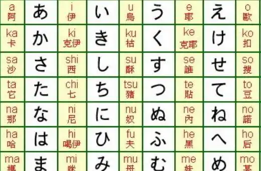 平假名和片假名区别是什么?