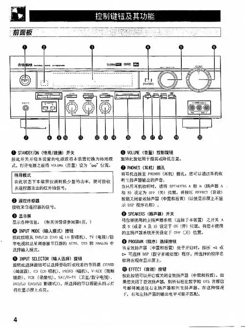 雅马哈rxv320使用说明书