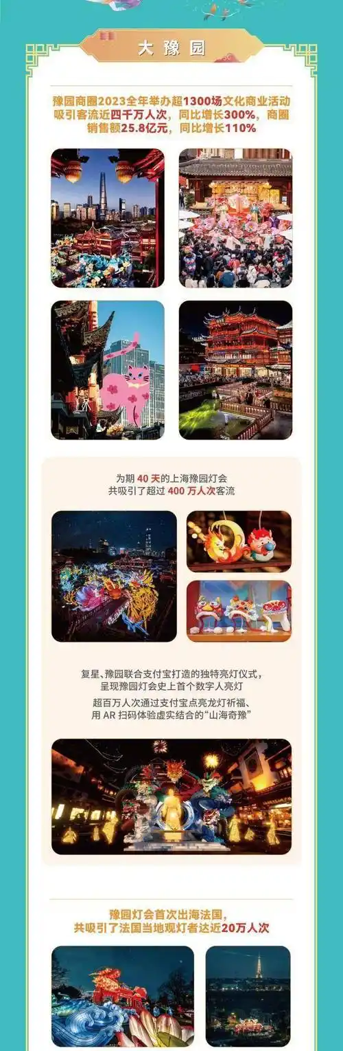 一图读懂豫园股份2023年营收超581亿元公司各项主营业务稳步发展