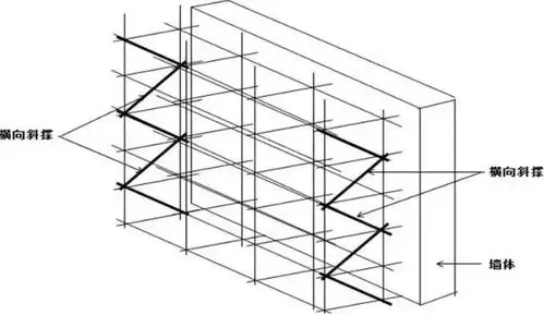 脚手架搭设,拆除与验收24条,逐条附图说明-施工技术-筑龙建筑施工论坛