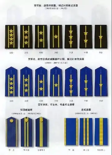 第69个空军建军节人民空军的识别标志了解一下