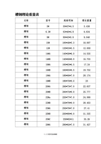 槽钢理论重量表