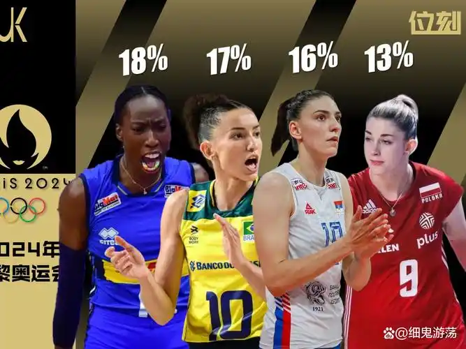 2024年世界女排联赛已经全部结束,意大利女排强势发挥战胜日本夺得