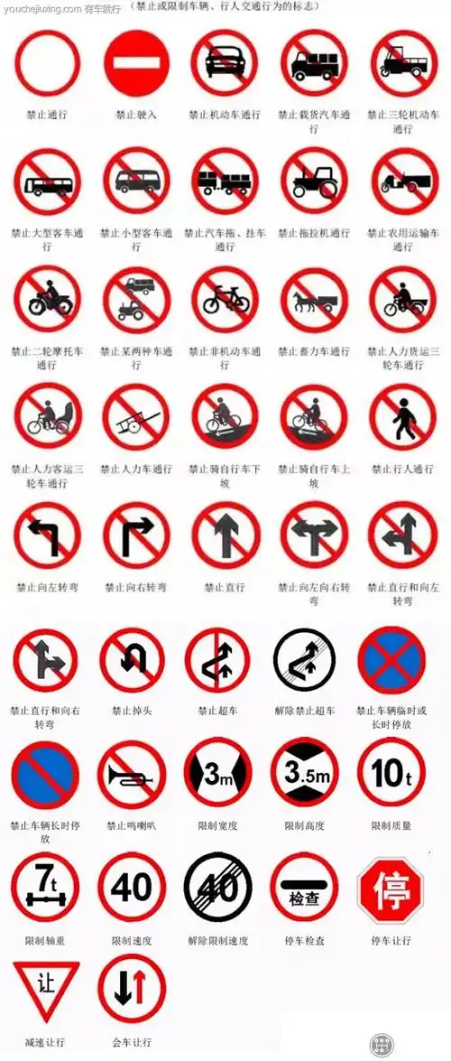 马路上交通标志有哪些
