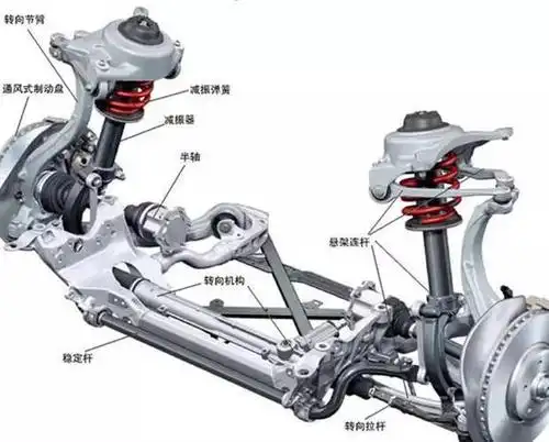 底盘决定汽车性格,这到底是个什么东西?