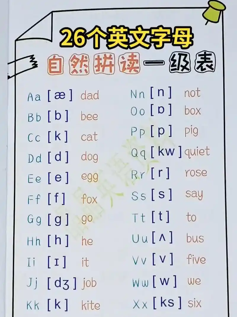 26个英文字母的自然拼读发音 背单词好方法,学习音标 自然拼读