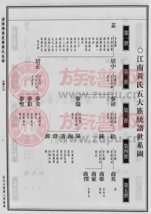 导读:黄氏的兄弟分支家谱广义上是指黄姓家族中分支的家族谱,黄姓的