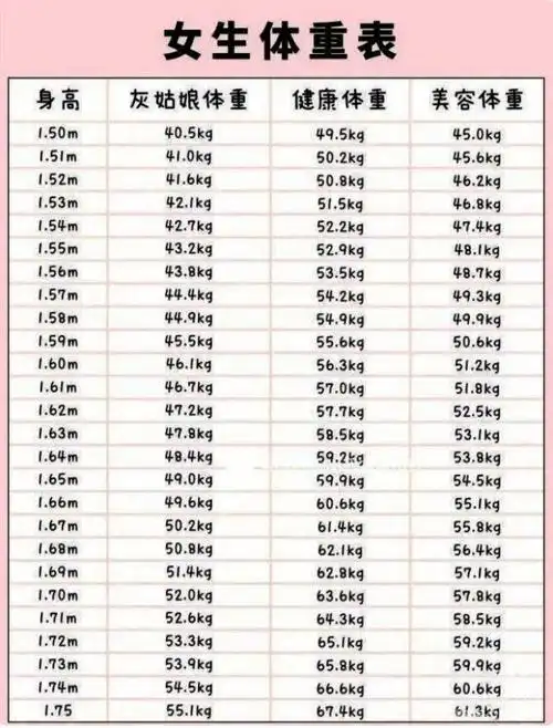 女性标准体重对照表 - 美篇