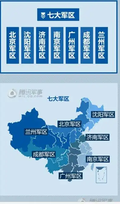 中国现在有几大军区?