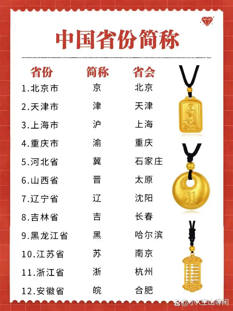 中国省份简称知多少?抽空看看:京,津,翼,晋,辽…… - 抖音