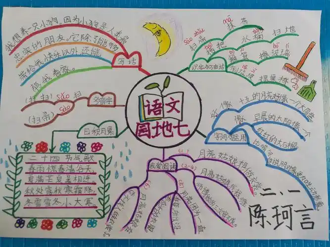 【导图说话呈现思维】二下《语文园地七》——舒兰市开原镇中心小学