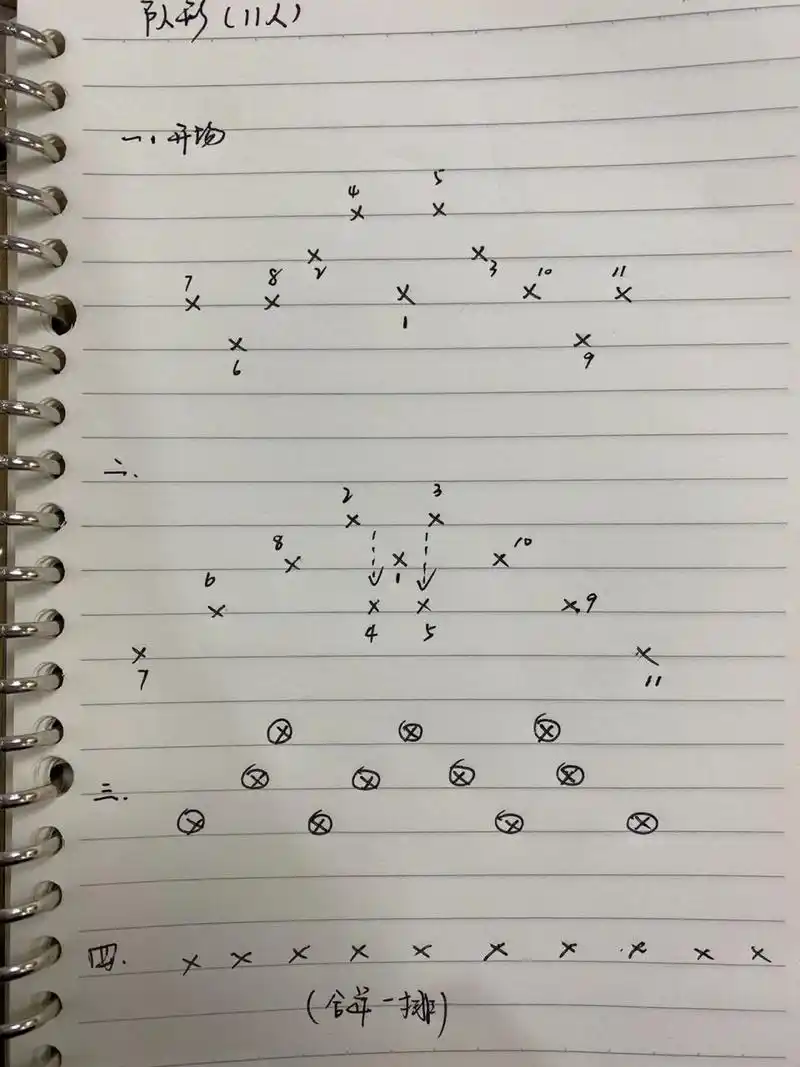 王老师主持表演课堂分享|11人队形 王老师主持表演课堂分享|11人队形