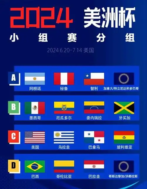 2024年美洲杯分组抽签结果出炉,阿根廷与智利同组,巴西与哥伦比亚同组
