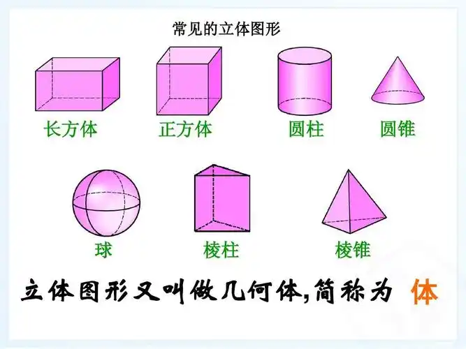 常见的立体图形 长方体 正方体 圆柱 圆锥 球 棱柱 棱锥 立体图形又