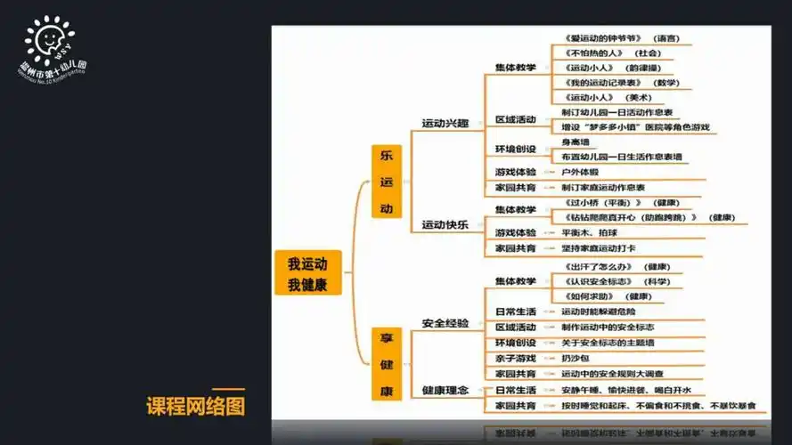 我健康"班本主题课程为例(温十幼 陈晓为)2020