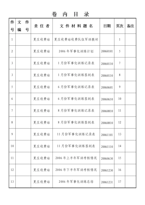 军事训练目录样板.doc